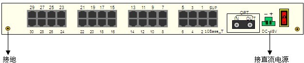 ZMUX-32內(nèi)置電源