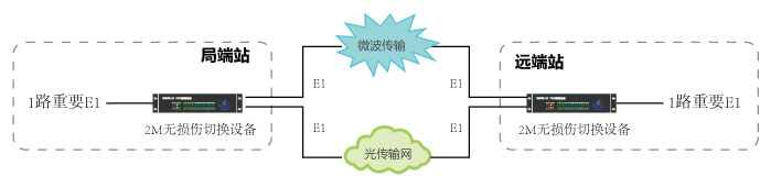 2M保護系統(tǒng)