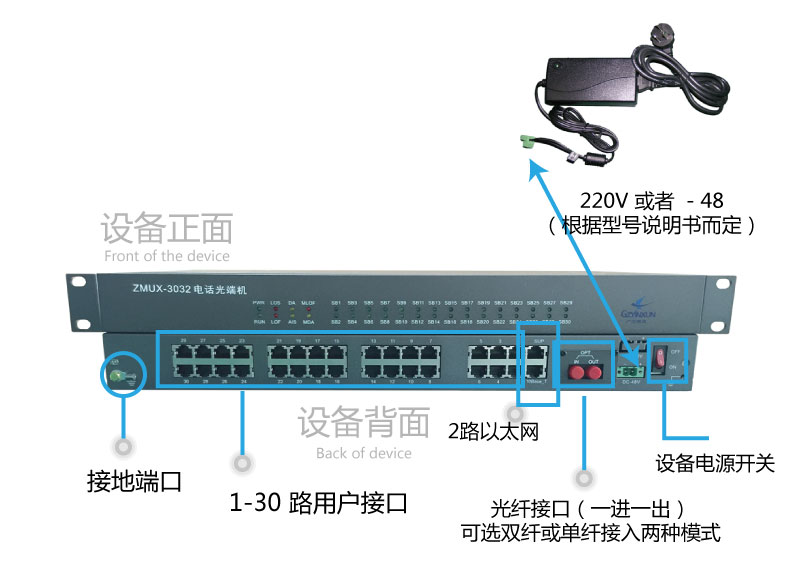 電話(huà)光端機(jī)使用圖