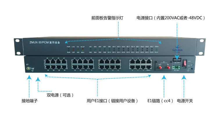 傳統(tǒng)的單方向PCM設備ZMUX-30實物圖