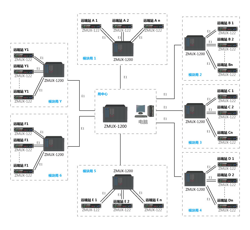  基于E1通道的監(jiān)控方案拓撲圖組網(wǎng)圖1.jpg