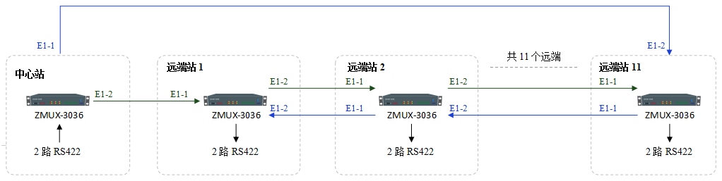 E1保護共線環(huán)組網(wǎng)拓撲圖.png