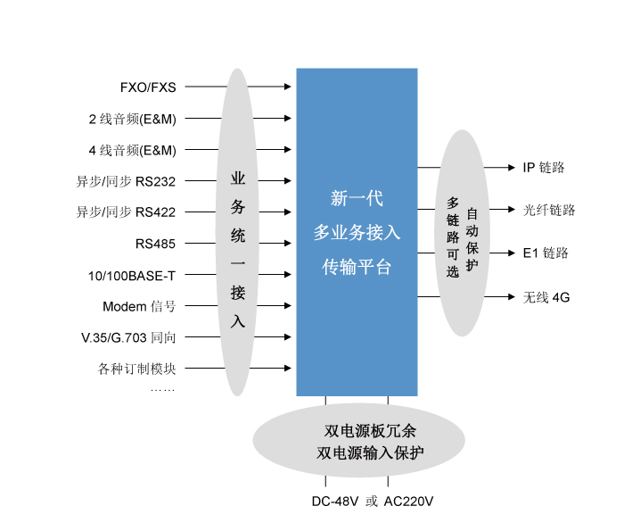 新一代多業(yè)務IP承載網(wǎng)的應用與解決方案