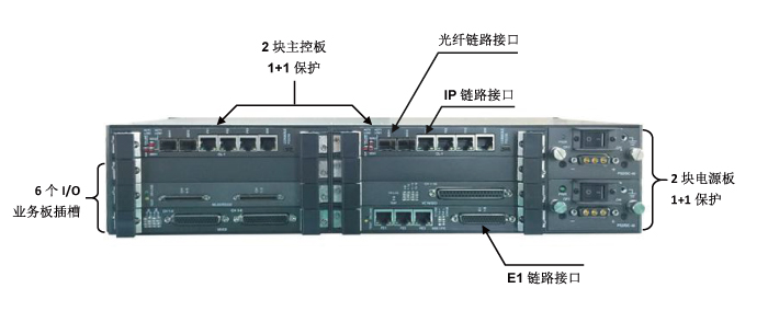 新一代多業(yè)務接入傳輸平臺結(jié)構圖