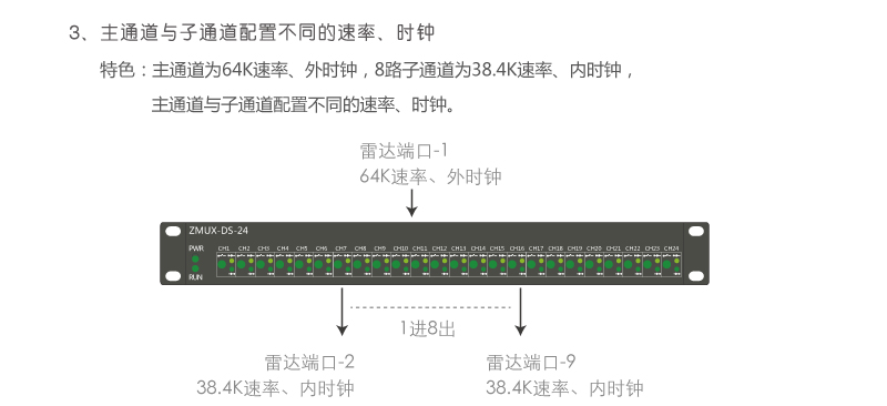 ZMUX-DS-14 主通道與子通道配置不同速率、時(shí)鐘組網(wǎng)案例