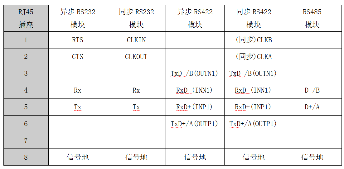 出線表